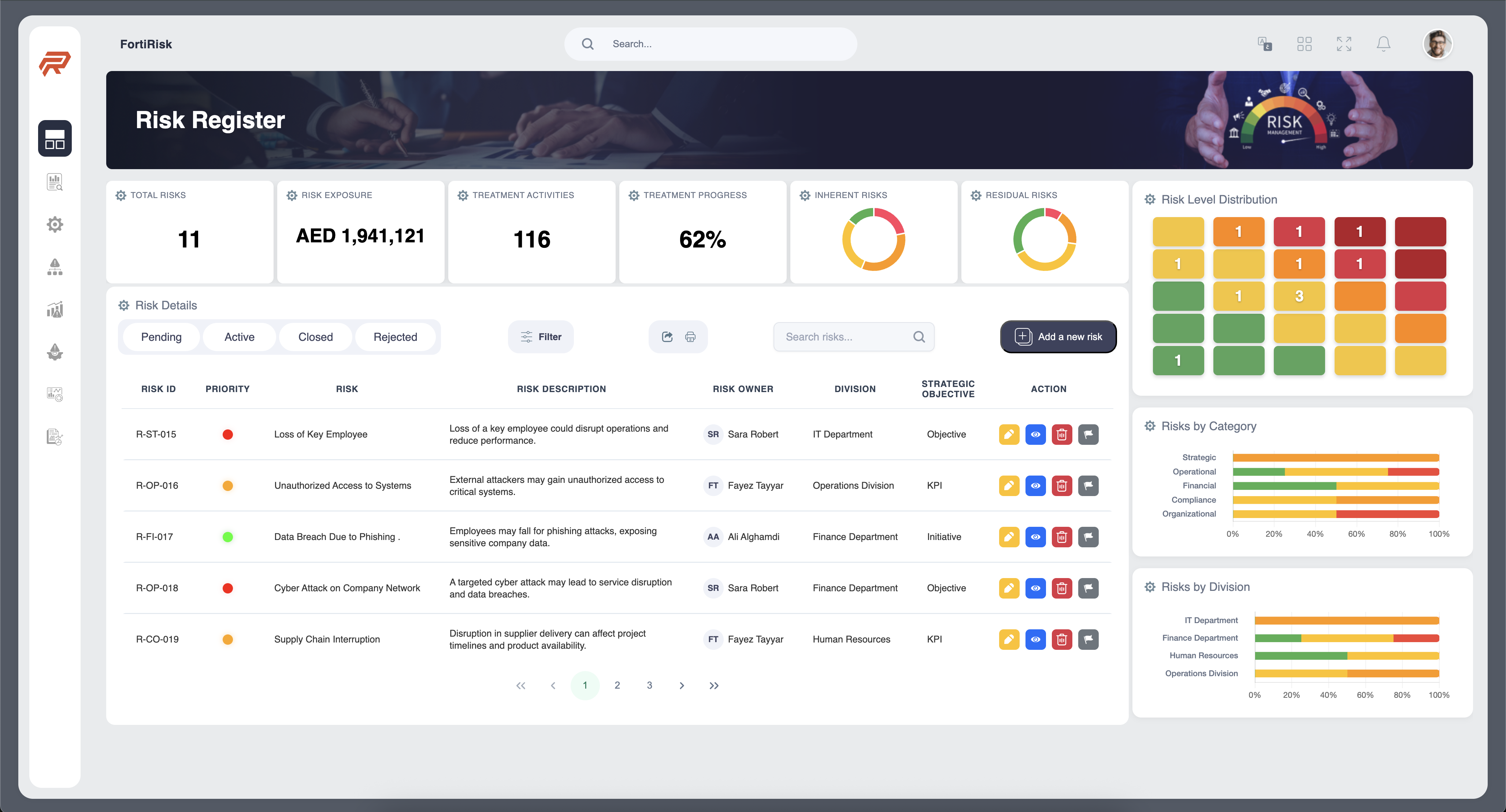FortiRisk Dashboard